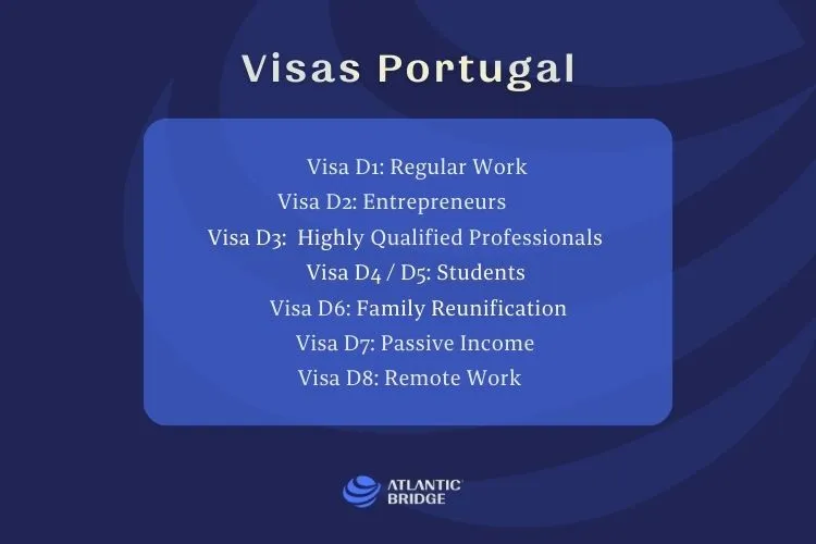 List of visa options for moving to Portugal