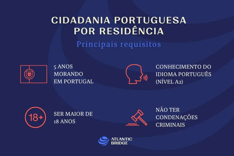 Principais requisitos para pedido de cidadania portuguesa por tempo de residencia, entre eles morar em portugal por 5 anos