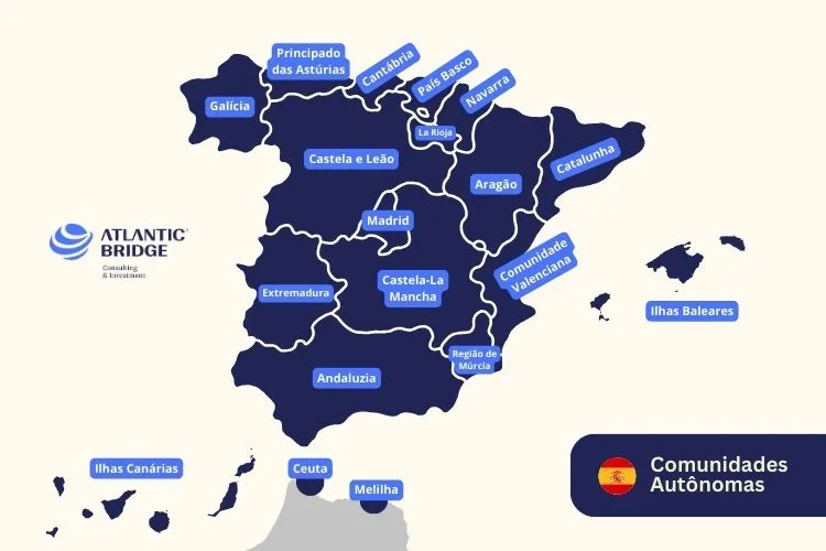 Regiões da Espanha